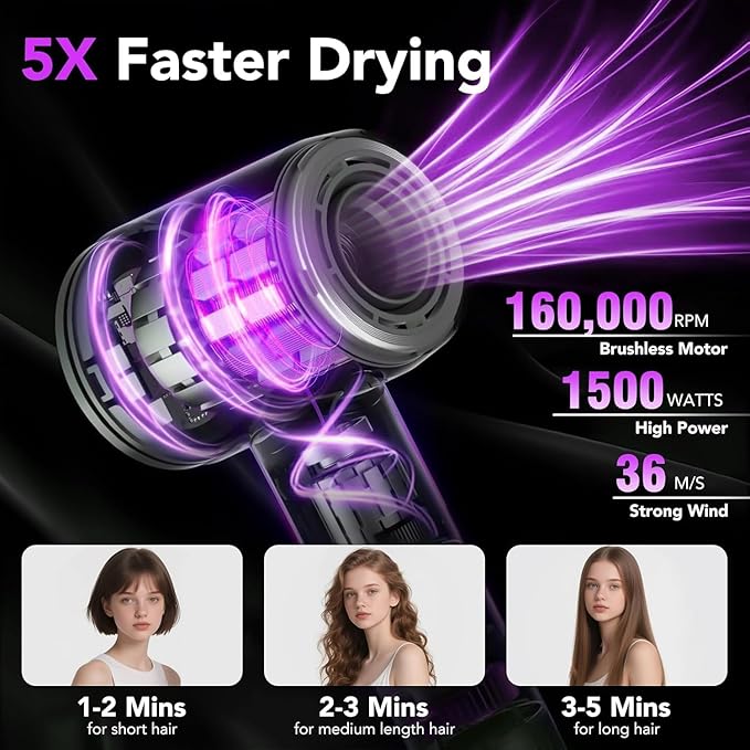 aowoka Hair Dryer, 160000 RPM Professional High Speed Ionic Blow Dryer 500 Million Negative Ions & Heat-Control & Low Noise Hairdryer for Faster Drying, No Heat Damage, Travel with Diffuser（Grey）