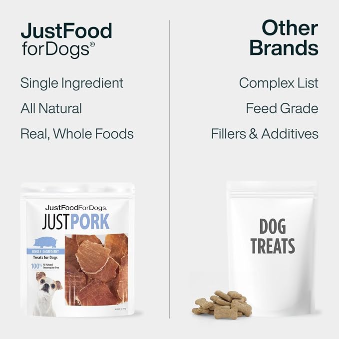 JustFoodForDogs Single Ingredient Healthy Dog Treats and Dog Snacks, Jerky Treats, Human Grade, Preservative and Grain Free, Rawhide Free Chews, Low Calorie Treat - Pork, 5 oz