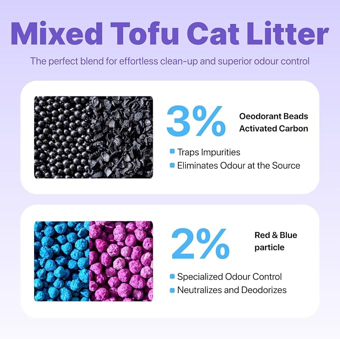 Michu Mixed Tofu Cat Litter, Heavy Duty Flushable Kitty Litter, 5.5Lb/88Oz Original 4 Pack