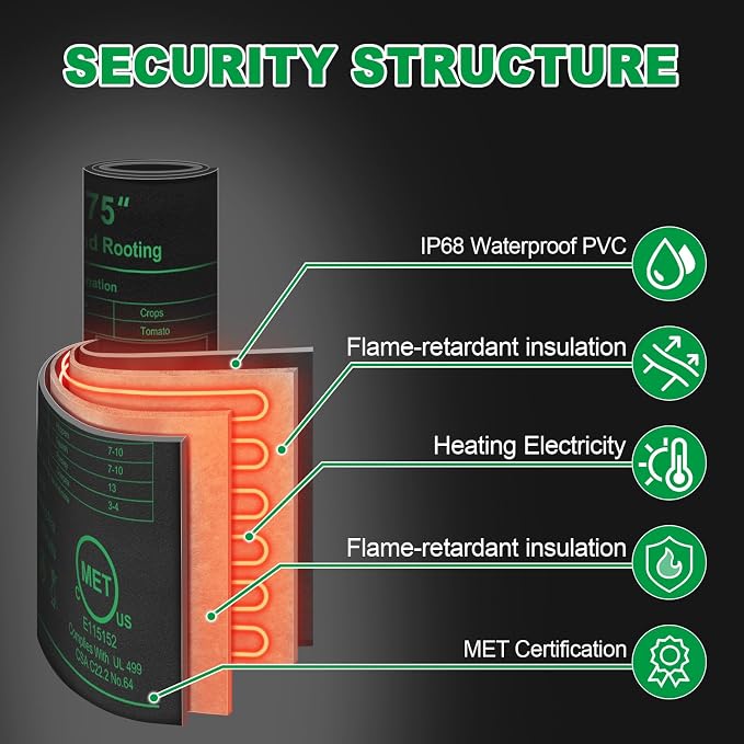 GOLOPET Seedling Heat Mat with Thermostat Pack of 1, Dual Certified by MET and UL Plant Heating Mat Pad Equipped with A Temperature Probe, It Automatically Maintains A Constant Temperature