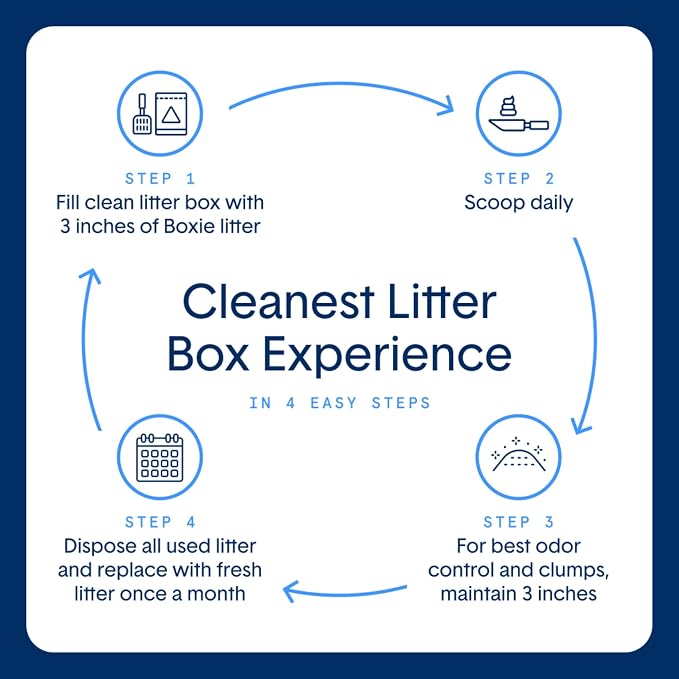 Boxie® Probiotic 40 Day Natural Odor Control Cat Litter, 16lb Clumping Clay Kitty Litter (Pack of 2)