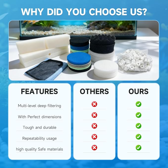 27Pcs Filter Media Replacement Kit, Replacement Filter Media Kit Compatible with Fluval FX2 FX4 FX5 FX6 Filter Media, Aquarium Filter Media Kit, Including Carbon Pad, Foam block, Filtering Medium etc
