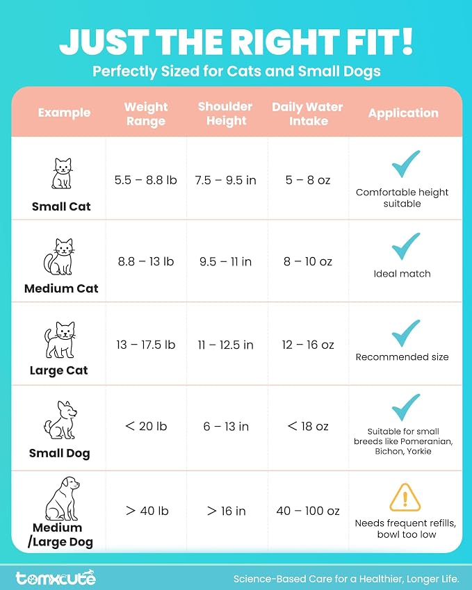 Tomxcute Wireless Cat Fountain-108oz Cordless Automatic Battery Operated | Quiet Pump Stainless Steel Pet Fountain with 3 Smart Water Supply Modes Rechargeable Water Dispenser for Cats, Dogs, Pets