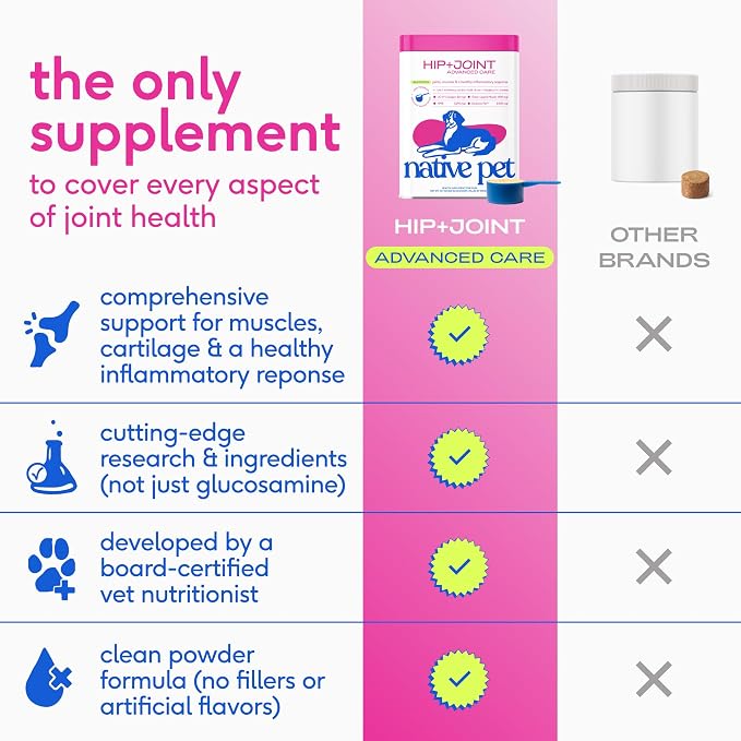 Native Pet Hip and Joint Supplement Dogs - Powder with UC-II Collagen and HMB - Senior and Large Breed Dog Joint Support - Made in USA - 120 Scoops