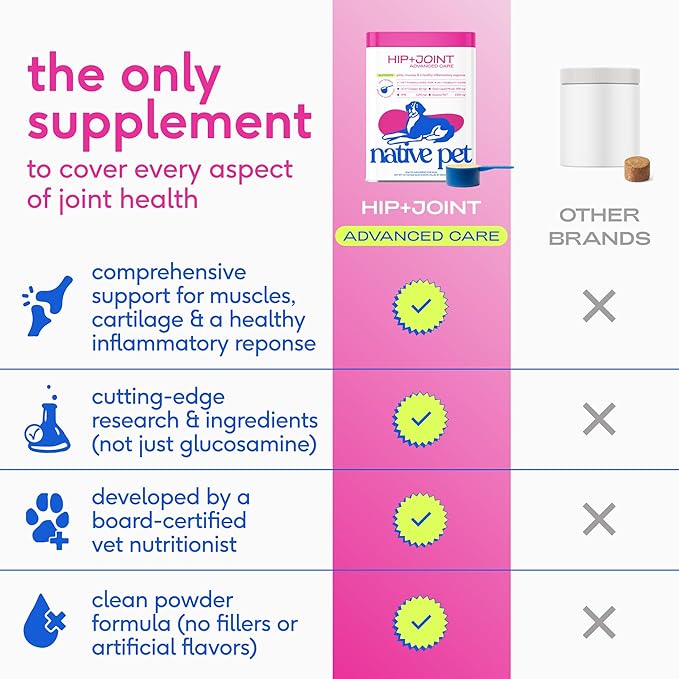 Native Pet Hip and Joint Supplement Dogs - Powder with UC-II Collagen and HMB - Senior and Large Breed Dog Joint Support - Made in USA - 60 Scoops