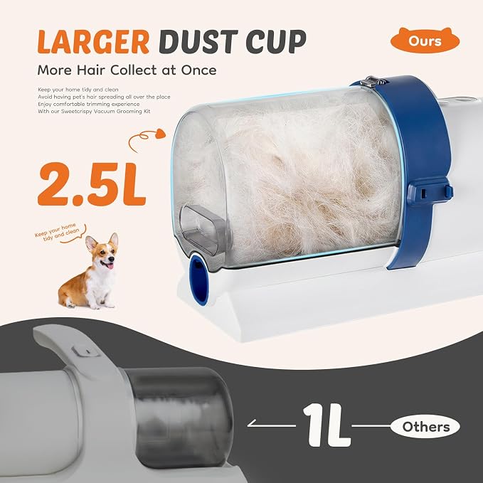 DUMOS Pet Grooming Vacuum Kit, 3 Adjustable Suction Modes Dog Clipper, 5 Professional Grooming Tools with Low Noise Cat Hair Clippers, 2.5L, Blue & White