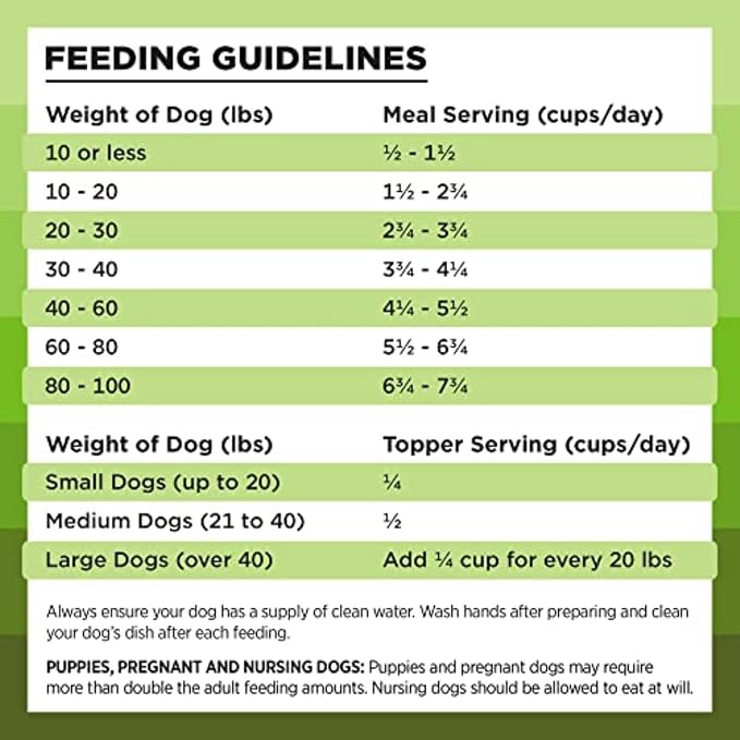 BIXBI Liberty Freeze-Dried Dog Food Topper & Treats, Pork – 97% Meat & Organs, No Refrigeration – USA Made, 26 oz