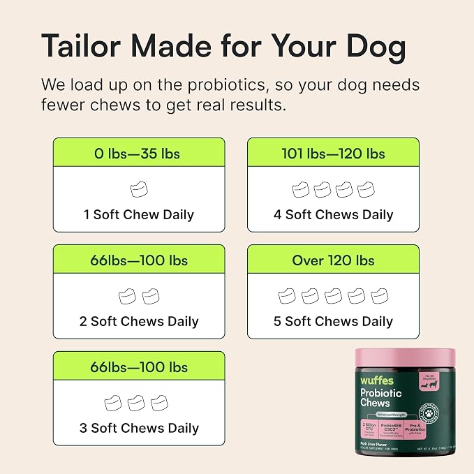 Wuffes Daily Probiotic for Dogs - Supports Digestive Health, Gut Balance, and Immune System - with Prebiotics, Marshmallow Root, and Pumpkin Powder (120 Chews (Pack of 2))