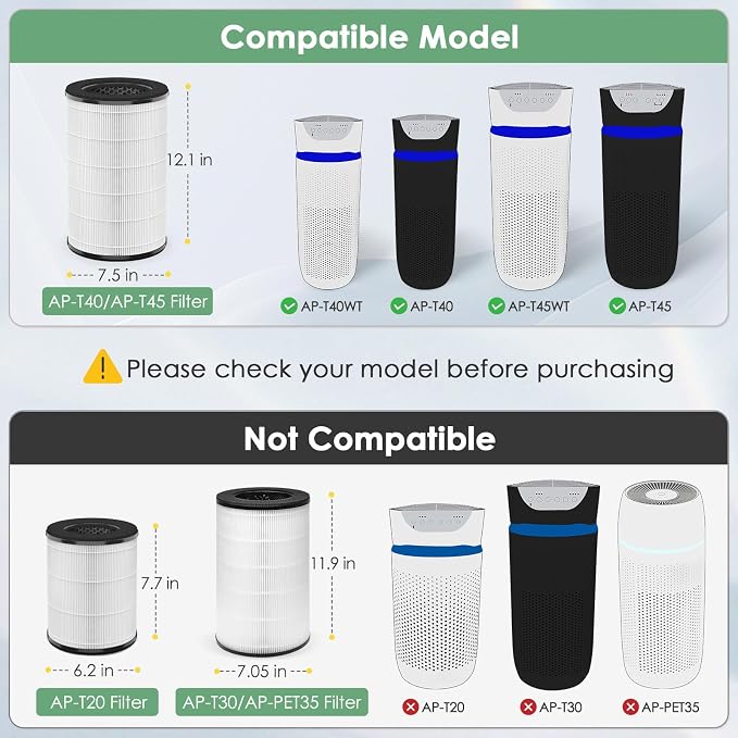 AP-T45 AP-T40FL Replacement Filter Compatible with 1461901 HoMedics Air Purifier Filter Replacement for AP-T45 TotalClean 5 in 1 Model AP-T40 AP-T40WT AP-T40WTAR AP-T45WT H13 True HEPA, 1-Pack