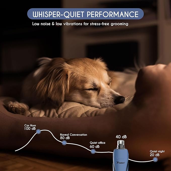 Candure Dog Nail Clipper with LED Light - Illuminates Nail Bloodline for Safer Trimming, Sharp Blade for Thick Nails - Grooming Tool with Nail File (All Size Pets, Dark Blue)