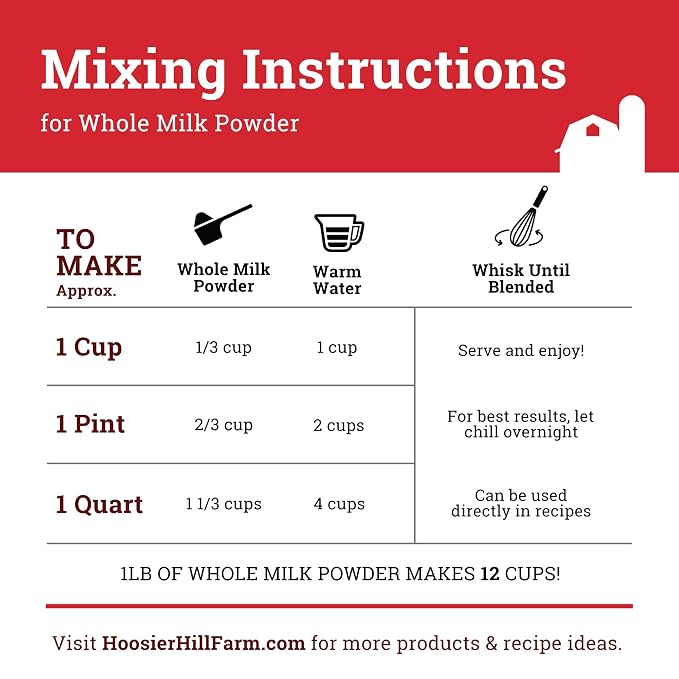 Whole Milk Powder by Hoosier Hill Farm, 1 Pound (Pack of 1)