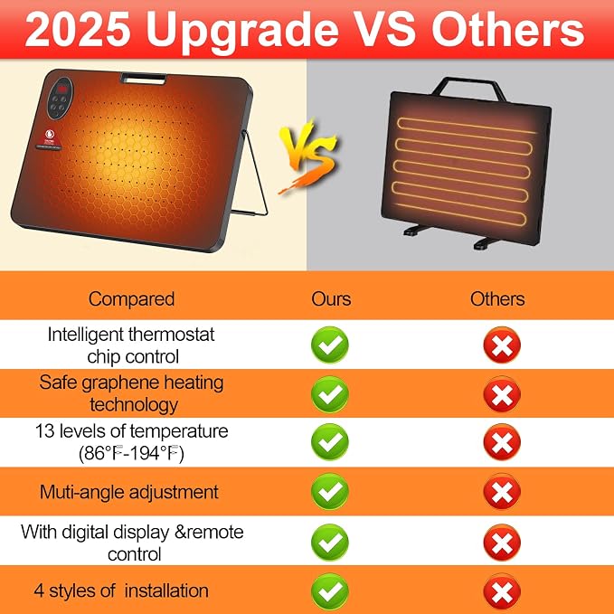 Chick Brooder Heater,200 Watts Radiant Heat Panel with Overheating Protection,Smart Brooder Chick Heater with Adjustable Temp (86~194℉) & 12H Timer,Remote Control,Safe Chicken Heater for Winter Pets