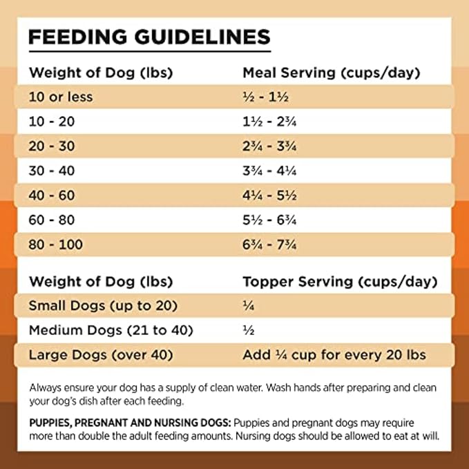 BIXBI Liberty Freeze-Dried Dog Food Topper & Treats, Chicken – 98% Meat & Organs, No Refrigeration – USA Made, 26 oz