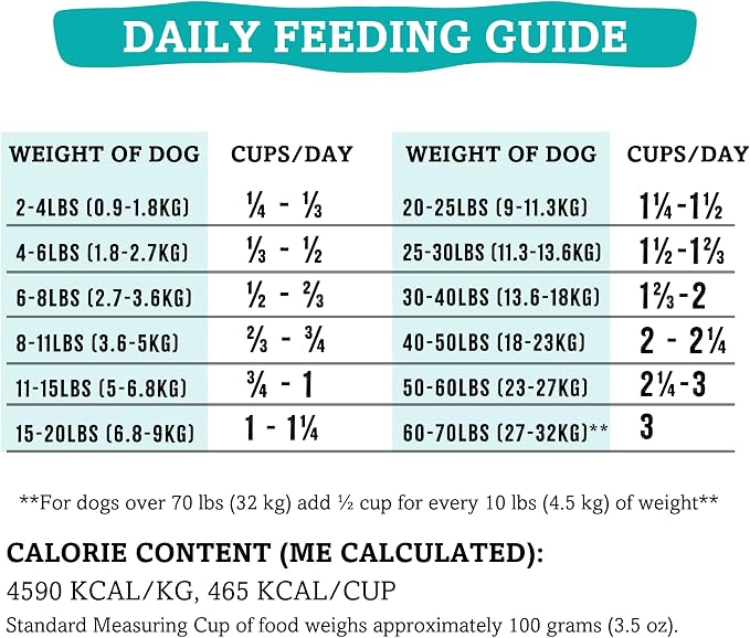 RawTernative Air Dried Dog Food, High Protein, Over 90% Real Salmon & Beef + New Zealand Green Mussels, Complete Meal or Topper, Grain Free, Gluten Free, Non GMO, (3 lb Bag)