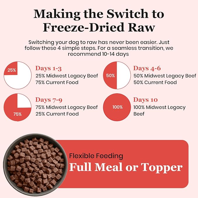 Freeze Dried Raw BLT & Bone Dog Food (3 Lb), Beef Liver and Tripe Recipe with Ground Bone, High Protein Freeze Dried Dog Food and Topper for Dog's of All Life Stages, Made in USA