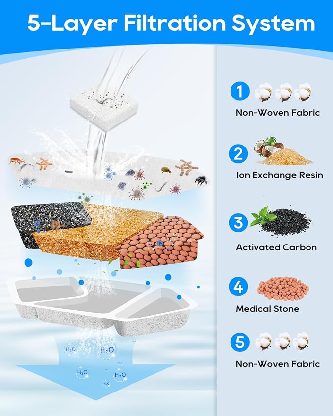 Cat Water Fountain Filter Replacement Compatible with Speedeer Wireless Cat Water Fountain Stainless Steel Filters 135oz/4L ZTI0506, Multi-Layer Filtration System, 8+8 Pack