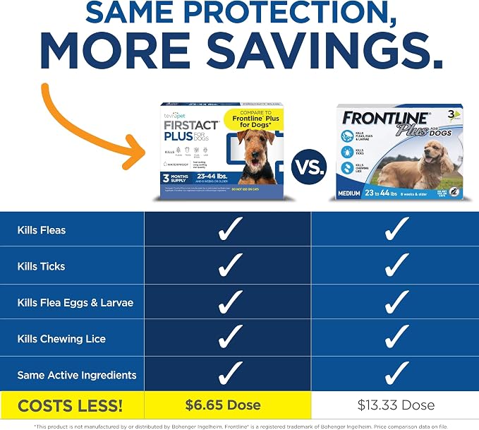 FirstAct Plus Flea Treatment for Dogs, Medium Dogs 23-44 lbs, 3 Doses, Same Active Ingredients as Frontline Plus Flea and Tick Prevention for Dogs