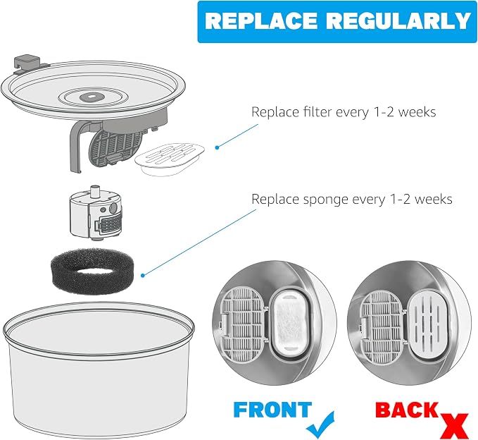 Cat Water Fountain Filter, 32 Pack Cat Fountain Filters, Cat Fountain Replacement Filter for 67oz/2L&108oz/3.2L Stainless Steel Pet Water Fountain (16 Filters & 16 Sponges)