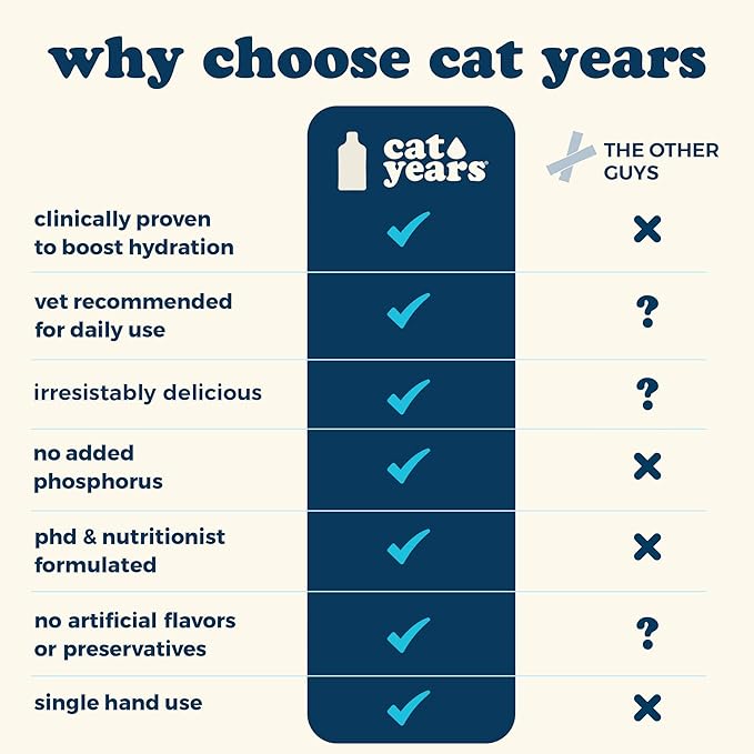Cat Years Daily Lickable Cat Treat, Squeezable Hydration Booster, Supplement for Cats (Tuna (Pack of 28))