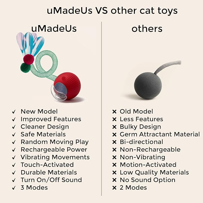 Cat Toys for Indoor Cats – Automatic Kitten Interactive Toy with Speedy Ball Tail as Pet Mental Stimulation -Kittens Small Dogs and Bored Adult Dog Balls to Keep Them Busy as Enrichment -Green