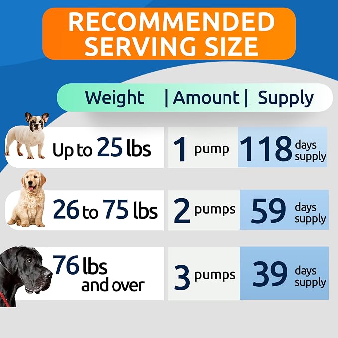 Liquid Collagen for Dogs w/Glucosamine (16 OZ) Advanced Mobility Joint Supplement for Dogs - Advanced Formula w/Chondroitin, MSM - Hip & Joint + Skin & Coat Care - Made in USA