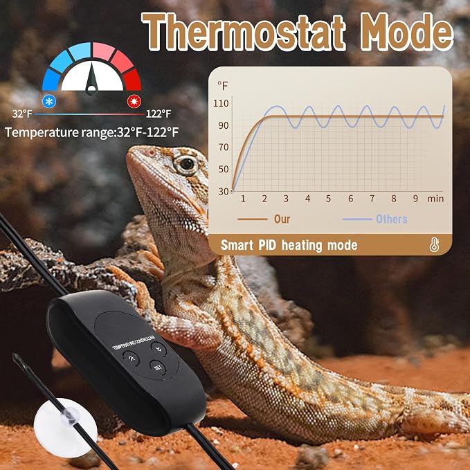 Reptile Light Fixture with Dimming Thermostat 5.5 Inch Deep Dome Infrared Reptile Heat Lamp Max 300W for Turtle Bearded Dragon Lizards Snake