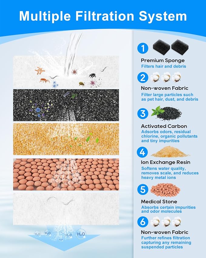 12+12 Pack Cat Water Fountain Filter Compatible with LIPPUP 3.2L Stainless Steel Cat Water Fountain, Replacement Filters for 6 Months, Activated Carbon & Ion Exchange Resin