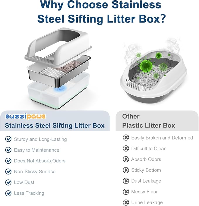 19.6''x13.7''x12'' Stainless Steel Litter Box with Lid, Sifting Cat Litter Box for Pine Pellets, High Sides Metal Litter Pan for High Peeing Cats, Anti-Leakage, Easy Cleaning, Less Tracking