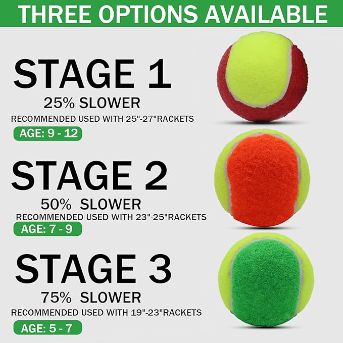 SHYUJAJIE 20 Pack 25%/50%/75% Low Compression Stage Tennis Ball for Beginners Youth Kids Training Practicing Ball with Mesh Bag for Easy Transport