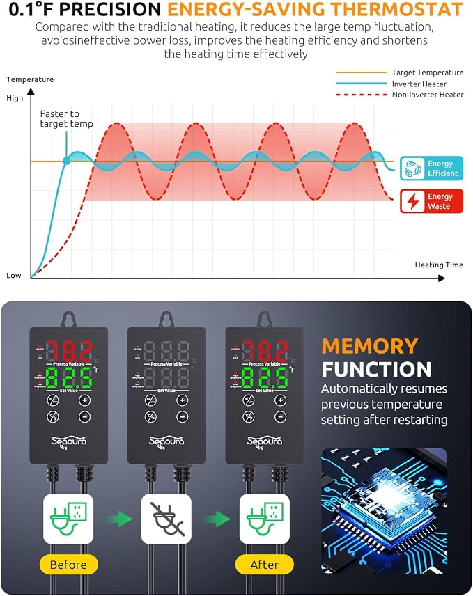 SEAOURA Aquarium Heater, 300W Fish Tank Heater for 50-60 Gallon, Submersible Heater for Aquarium with Over-Temperature Protection, Intelligent Controller & Auto Power-Off