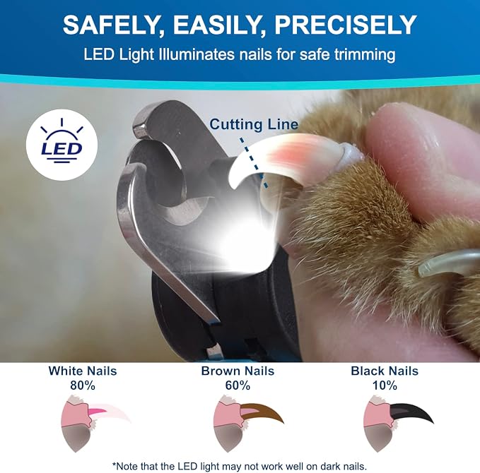 iToleeve Professional LED Dog Nail Clipper + Dual Flexible Slicker Brush, Nail Clipper with Light and Safety Guard, Illuminates Dogs Nails, Dog Brush for Long Hair, Gently Removes Undercoat, Tangles