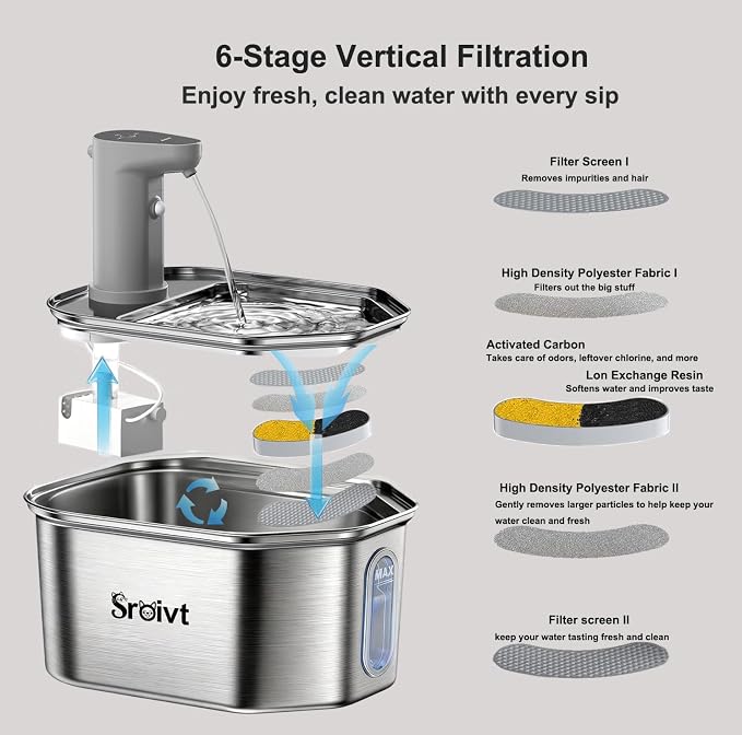 Cordless Cat Water Fountain Stainless Steel - Stainless Steel Cat Water Fountain Cordless - Water Fountain for Cats - Wireless Pet Water Fountain - Motion Sensor/Battery Operated 2.6L,1 Filter