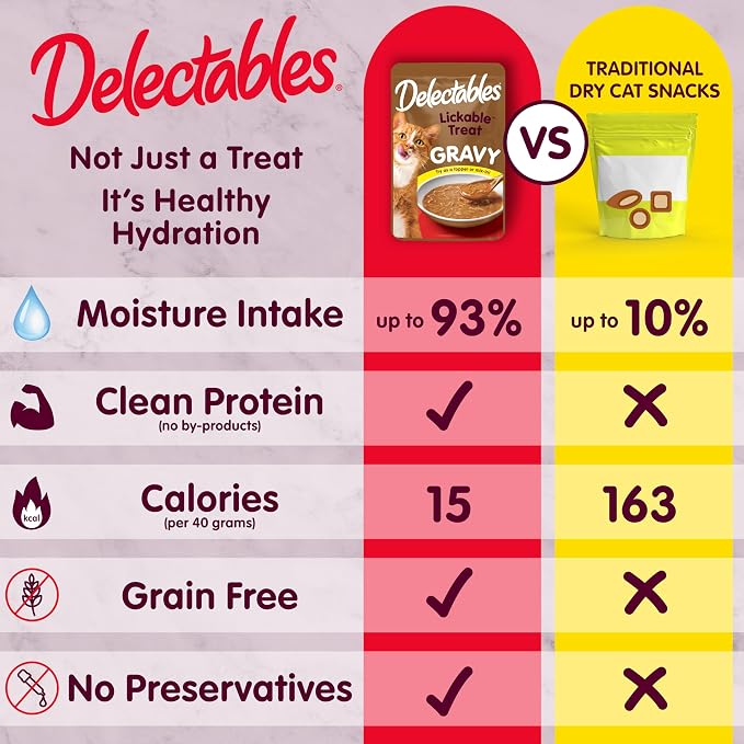Delectables Lickable Treat Gravy Seafood Variety Wet Cat Treat & Food Topper, Food Topper, Hydrating, Grain-Free, No Fillers, No by-Products, No Added Preservatives, 1.4-oz Pouch, 12 Count
