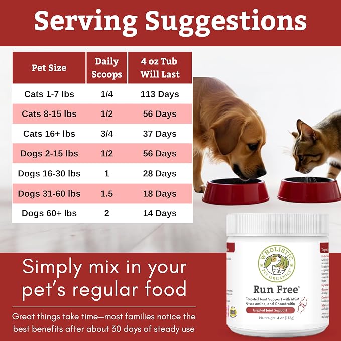 Wholistic Pet Organics Max Strength Hip and Joint Supplement for Dogs & Cats - Cat & Dog Joint Supplement Powder, Chondroitin & MSM to Support Mobility - Glucosamine for Dogs & Cats - 4 oz - 28 Scoops