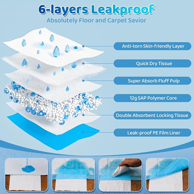 Bulubaky Upgrade Leak-Proof Pet Training and Puppy Pads, Jumbo 36"x36" Pee Pads for Dogs with Thicken Polymer Heavy Absorbency, Quick Dry Disposable Pee Pads for Cats Dogs Rabbit Parrots 30+45Counts