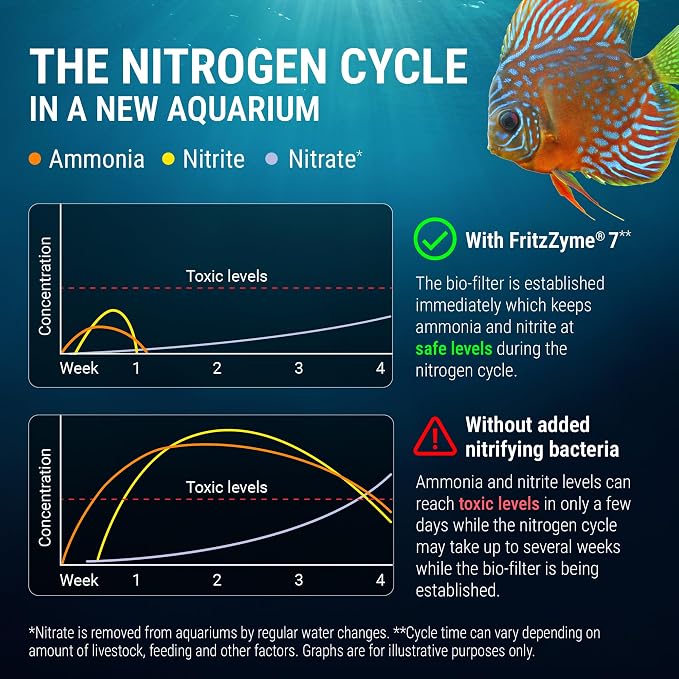 Fritz Aquatics FritzZyme 7 Live Nitrifying Bacteria Naturally Removes Amonia & Nitrite for Freshwater Fish (64-Ounce)
