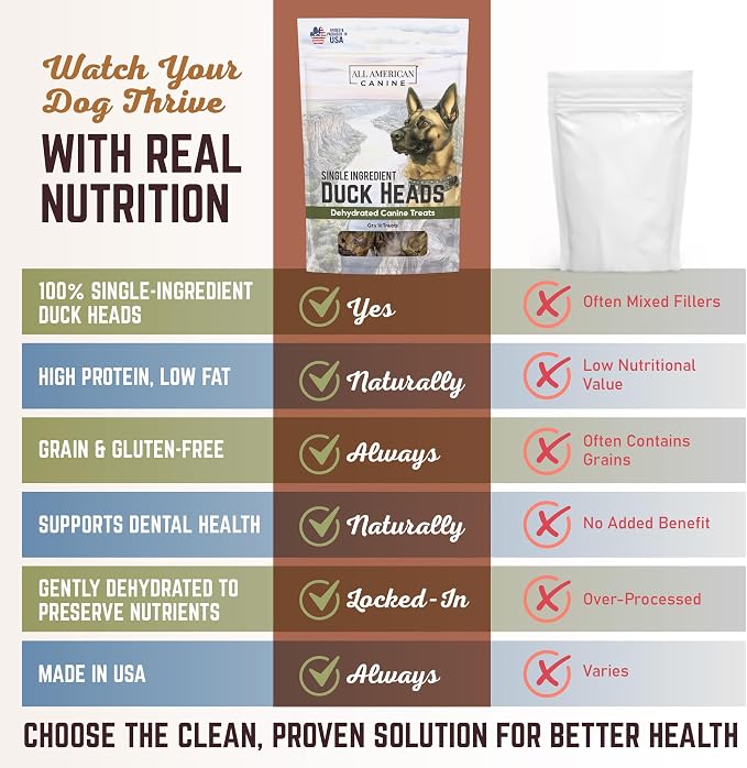 All American Canine 30 Natural Duck Head Dog Treats – Single Ingredient, Dehydrated & Digestible – Low-Fat, High-Protein Chew for Training & Dental Health – Made in USA