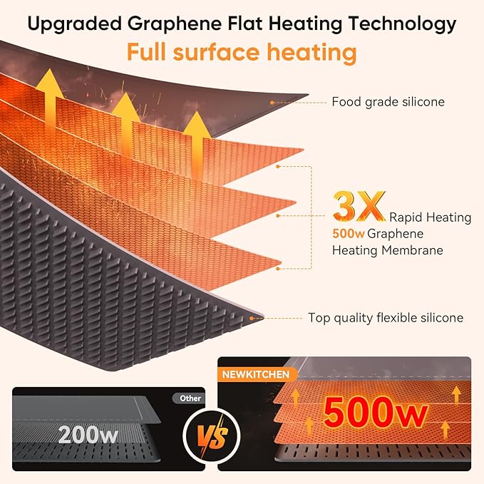 NEWKITCHEN Warming Mat for Food, (XXL 36"x16") Food Warming Mat for Countertop 6 Temp & 6 Hour Settings Upgrade Graphene Fast Full Surface Heating -Versatile Food Warmer for Gatherings, Parties