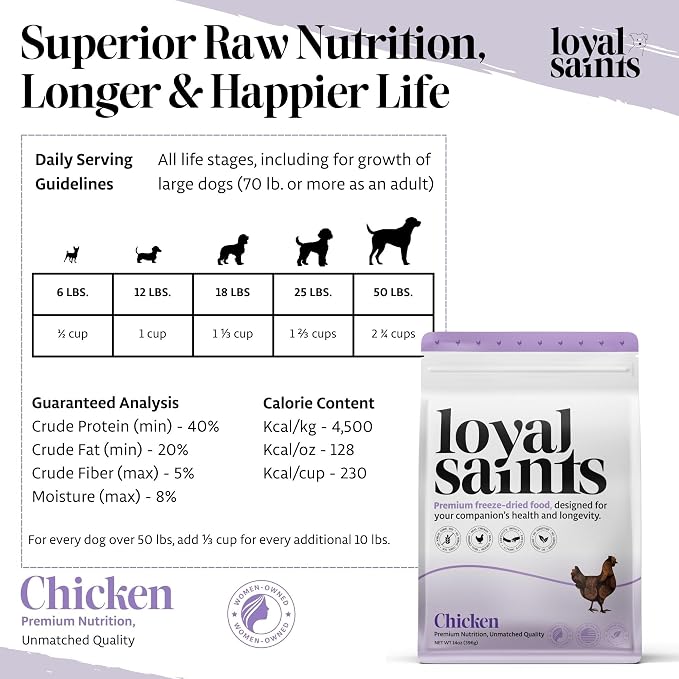 Human Grade Freeze Dried Raw Dog Food, Cage-Free Chicken, Made in USA with USDA Organic Produce, High Protein, Grain Free, Complete Meal or Topper for All Breeds, 5 oz