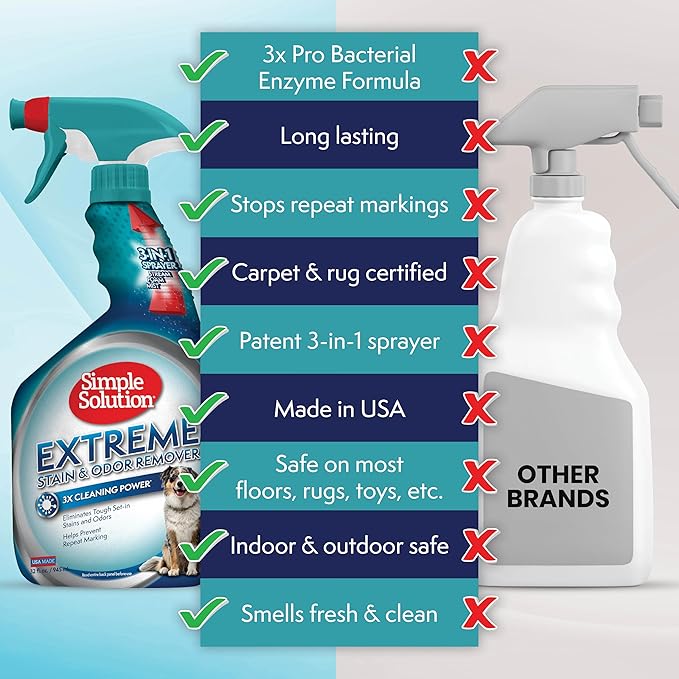 Simple Solution Extreme Pet Stain and Odor Eliminator Spray, Pee Stain Remover, Enzyme Cleaner, 3X Pro-Bacteria Cleaning Power, Dog Odor Remover, 32 oz