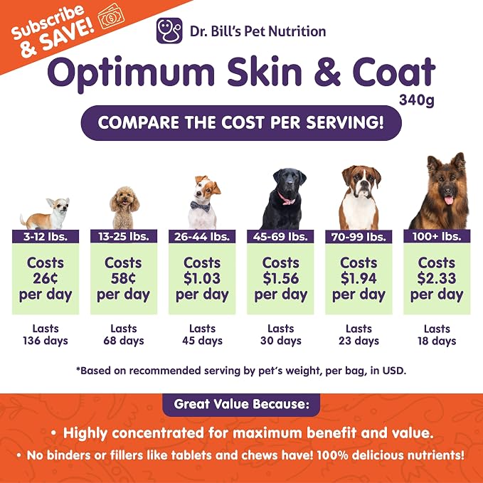 Dr. Bill's Canine Optimum Skin & Coat – Reduces Shedding, Itching, Dry Skin – Allergy Relief for Healthy Fur - Omega 3, Collagen, Biotin & Hyaluronic Acid – 340g Vet-Recommended Dog Supplement