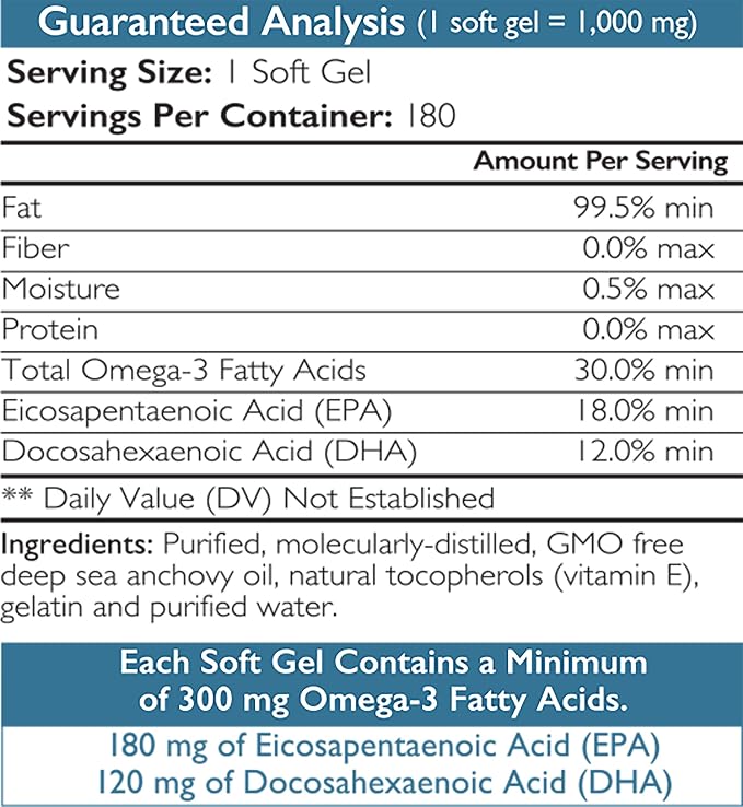 Omega 3 for Dogs - High EPA & DHA Fish Oil Soft Gels - Support for Itchy Skin, Seasonal Allergies, Shedding & Joint Health - Pure Wild Caught Source - 180 Count Value Size