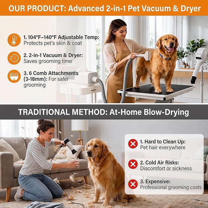 8-in-1 Dog Vacuum & Dryer Grooming Kit with Clipper, 3-Level Adjustable Speed & Temp,12000Pa Dog Vacuum for Shedding Grooming, 2.2L Dust Cup, 4.9ft Hose