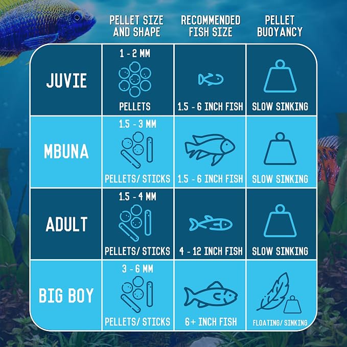 RON'S CICHLIDS African Cichlid Fish Food, Premium Tropical Fish Food Pellets with Protein, Veggies & Fruits for Healthier, Brighter & Bigger Tropical Fish & Cleaner Tanks, Big Boy Blend, 12 OZ