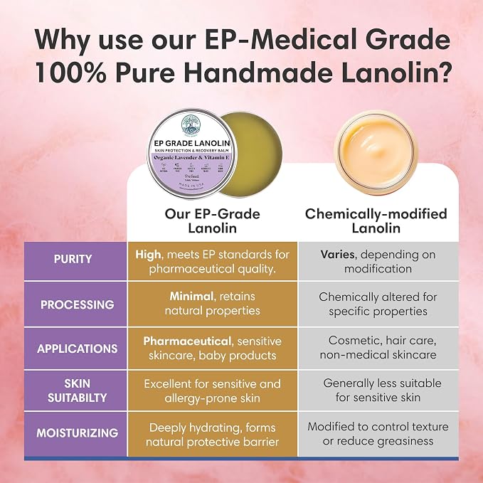 ProSeed Handmade Lanolin Cream with Lavender & Vitamin E – Nursing Balm for Breastfeeding, Baby Care & Dry Skin – Gentle Moisturizer for Hands, Face, Pets – Soothes Diaper Rash & Windburn – 1.5oz