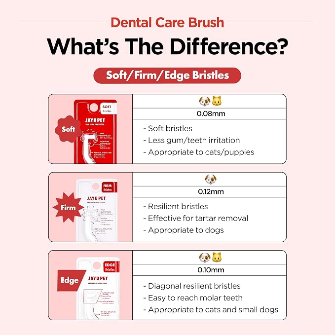 JAYU PET Dental Care Brush with Soft Bristles 1ea | Dog Toothbrush, Cat Toothbrush, For Kitten and Small Dogs, Removes Old Plaque and Tartar, Easy Cleaning