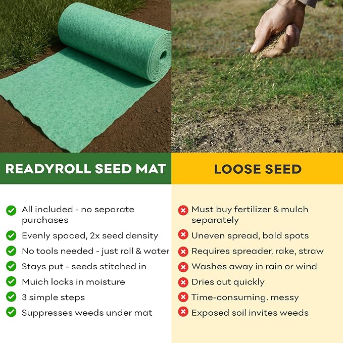 PetraMax ReadyRoll Biodegradable Grass Seed Mats for Lawns - Roll Out Mat with Tall Fescue & Kentucky Blue Grass Seeds for Lawn - Great Patch Repair, New Lawn or Erosion Control (Kentucky, 216 Sq Ft)