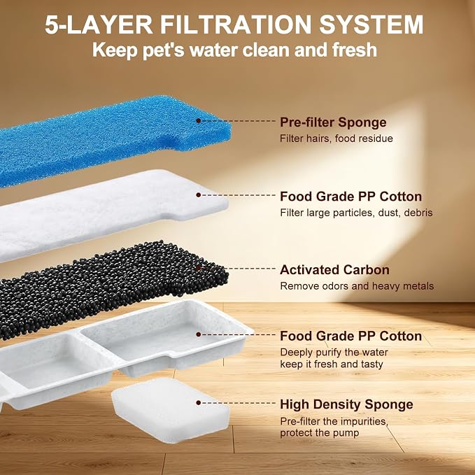 Grand Line 15L Dog Water Fountain Filter Replacement - Compatible with SIBAYS/Kastty, 16 Pack Pet Fountain Filters with 5-Layer Filtration,Food Grade Activated Carbon for Pet Water Dispensers