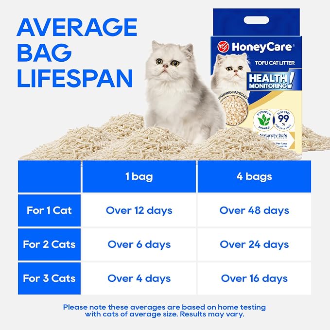 HoneyCare Health Monitoring Tofu Cat Litter | Natural Plant-Based Formula | Not Sticking to Litter Box | 99% Dust-Free & Low Tracking | Flushable Cat Litter |Urine Occult Blood Test| 6-lbs