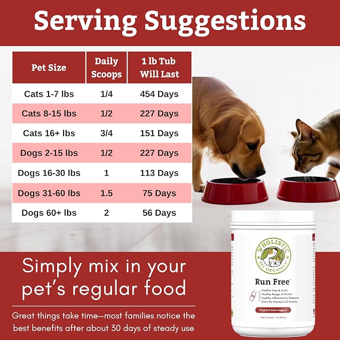 Wholistic Pet Organics Max Strength Hip and Joint Supplement for Dogs & Cats - Cat & Dog Joint Supplement Powder, Chondroitin & MSM to Support Mobility - Glucosamine for Dogs & Cats - 1 lb 113 Scoops